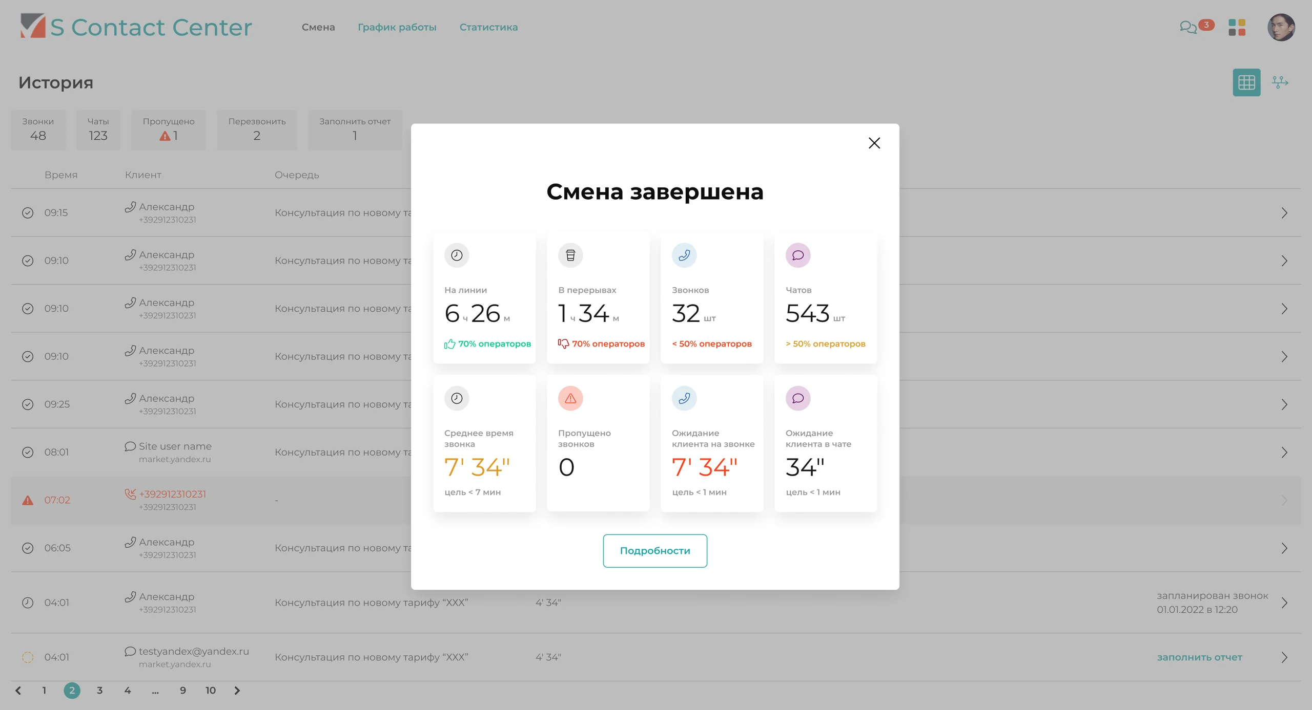Саммари смены